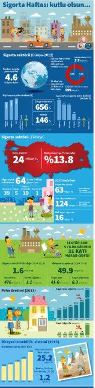 Sigorta sektörünün gücü herkese anlatılıyor