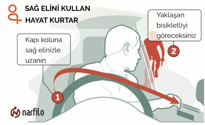 SAĞ ELİNİ KULLAN, HAYAT KURTAR !