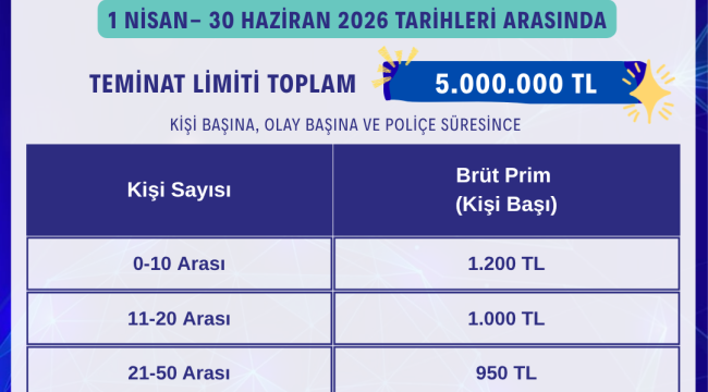 GIG ile hızlı ve pratik poliçe düzenleme avantajı sunmaktadır.