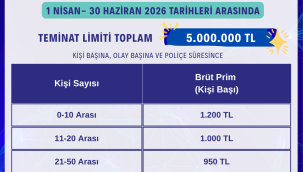 GIG ile hızlı ve pratik poliçe düzenleme avantajı sunmaktadır.